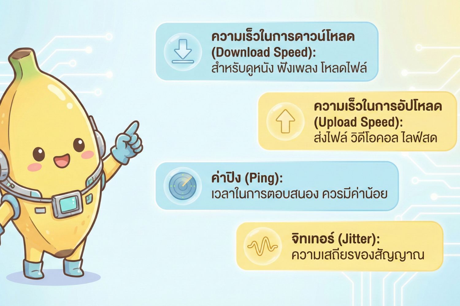 เริ่มจากเข้าใจค่าพื้นฐาน ก่อนทดสอบความเร็วอินเทอร์เน็ต